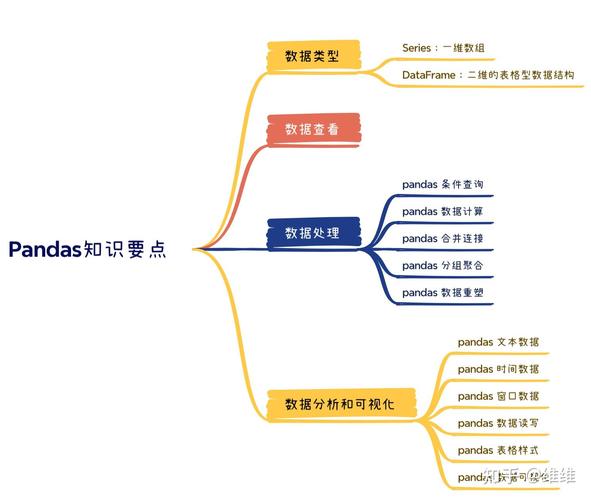 如何使用Python在Pandas DataFrame中查找特定月份的末尾数据？