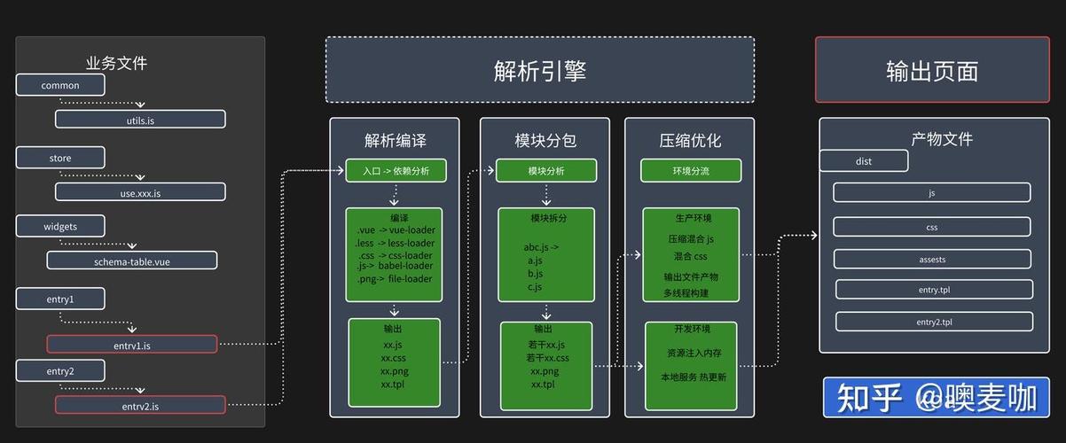 如何通过webpack和vue.js实现高效的前端工程化构建？