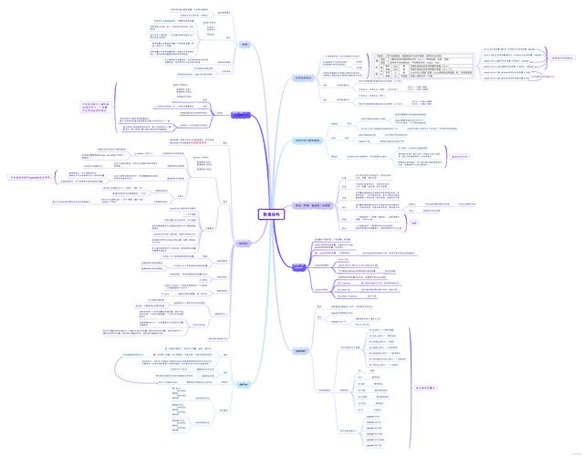 C语言结构体4如何实现复杂数据管理？