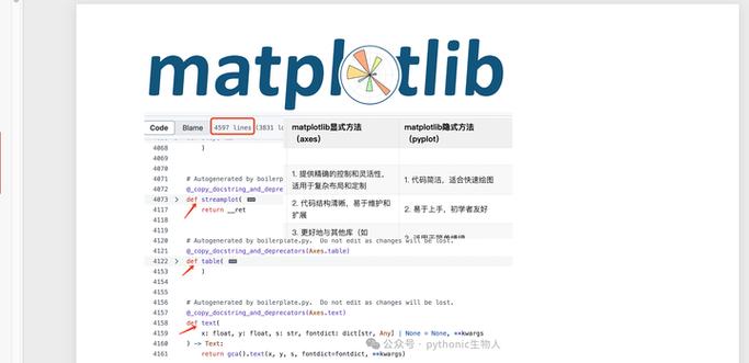 matplotlib.pyplot与axes之间有何紧密联系？