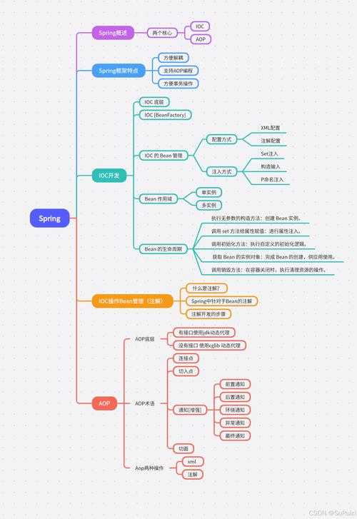 Spring框架必知干货有哪些？