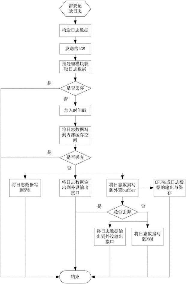 如何利用Seq构建一个零成本的个人日志管理系统？