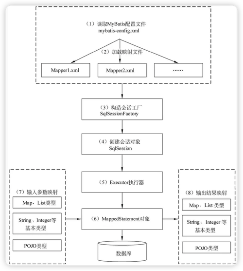 Mybatis中常用的约束文件有哪些具体配置和作用？