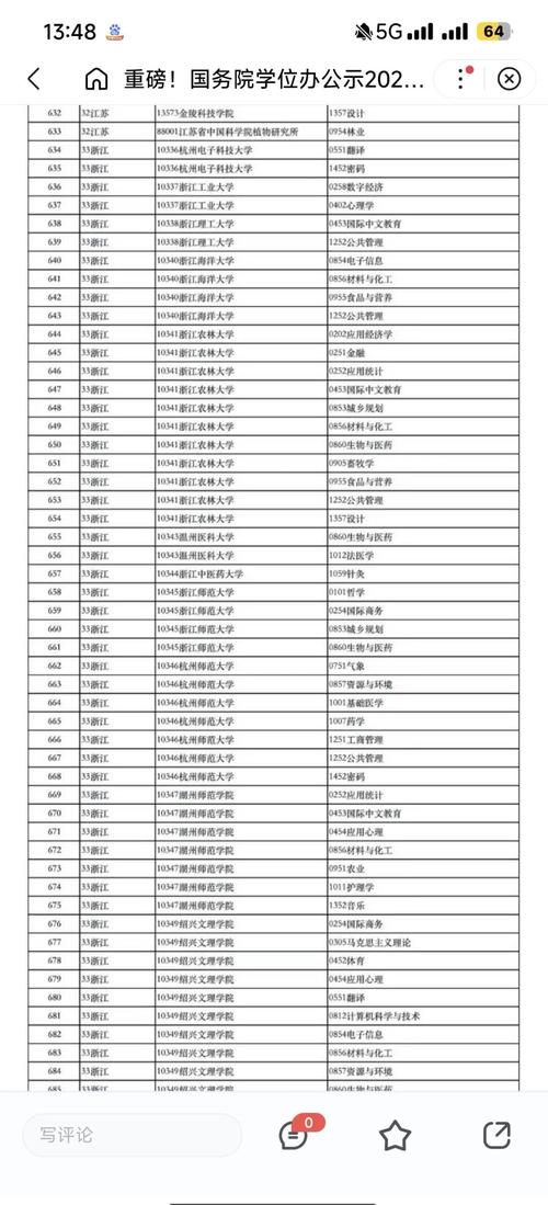 浙江大学计算机学院硕士研究生录取的生源统计情况如何？
