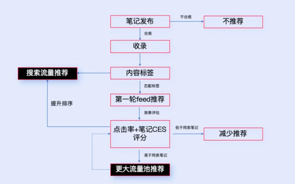 PHP输出缓冲控制机制是如何实现精细化的流量管理和性能优化的？