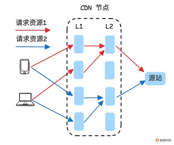 如何通过CDN加速和优化缓存策略，显著提升Ubuntu软件下载速度和效率？
