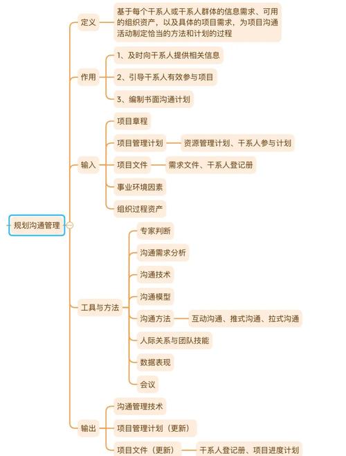 如何根据不同薪资水平挑选最匹配的项目沟通方式？