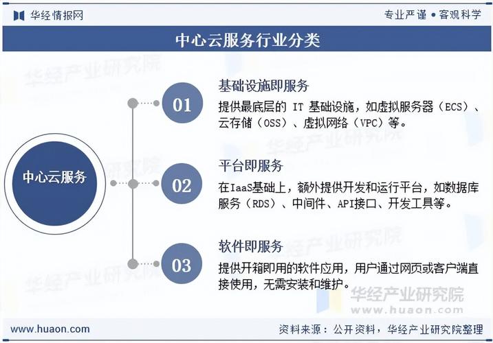 云免服务器有哪些定义、优势以及未来的发展趋势？