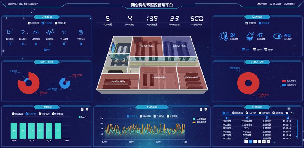 如何高效监控CentOS系统上运行的cmatrix，确保系统稳定性？