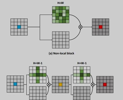CodeForces-498C的数论网络流问题，如何巧妙运用数组与操作？