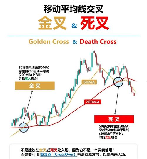 如何运用Python实现双均线策略中的金叉死叉量化分析？