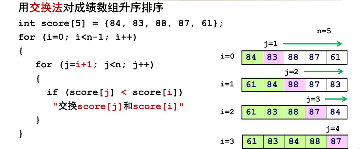 如何编写一个函数实现将n个数按输入顺序的逆序排列？