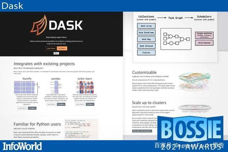 2021年最佳开源软件榜单中，有哪些值得关注的软件？