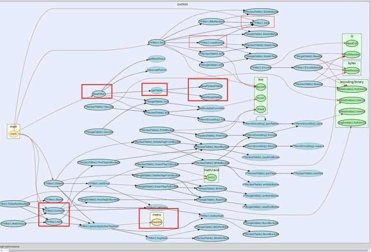 Laravel队列如何实现长尾词处理？