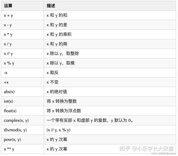 这究竟是不是一个字符串、数字、列表或字典类型？
