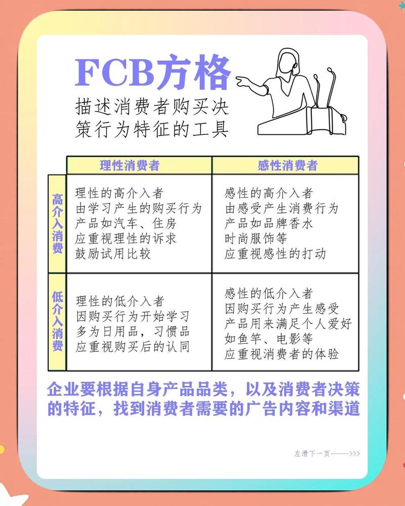 如何通过社群见证和商品评价来增强我的购物决策能力呢？