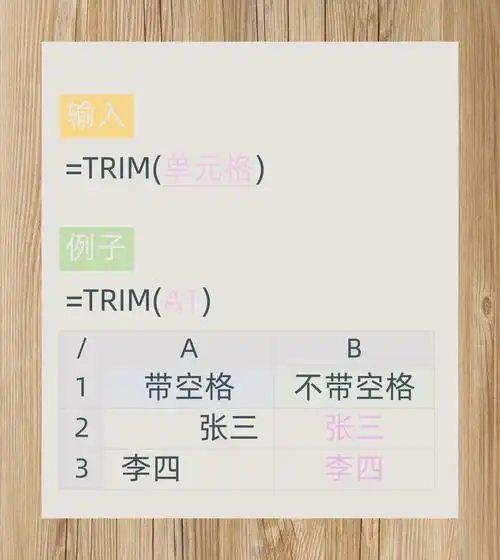 如何通过String类的trim()方法有效移除字符串首尾的空白字符？