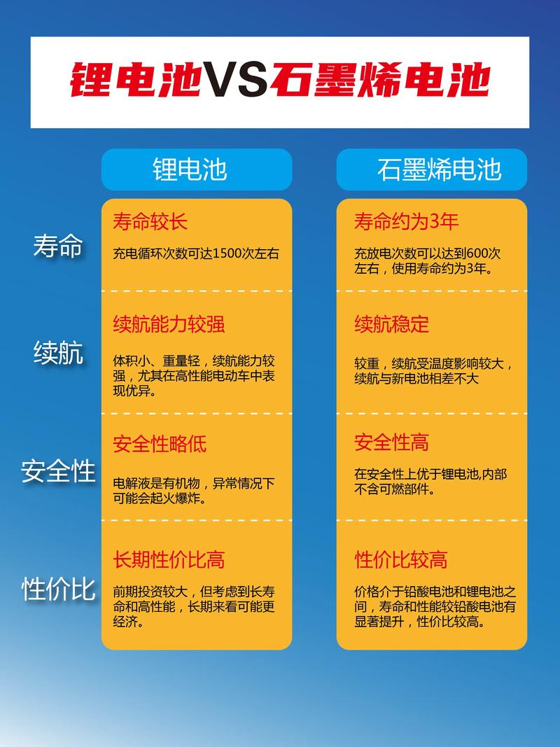锂电池与蓄电池有何本质区别？哪种电池更适合我的需求？