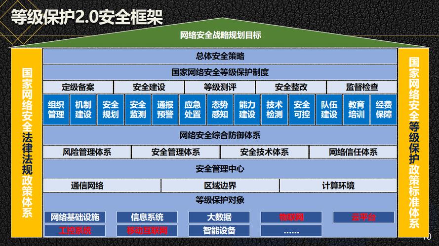 如何构建网站全方位无死角的安全防护体系？
