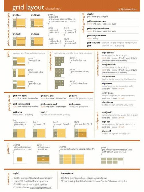 如何选择position布局与flex布局以适应复杂网页布局需求？