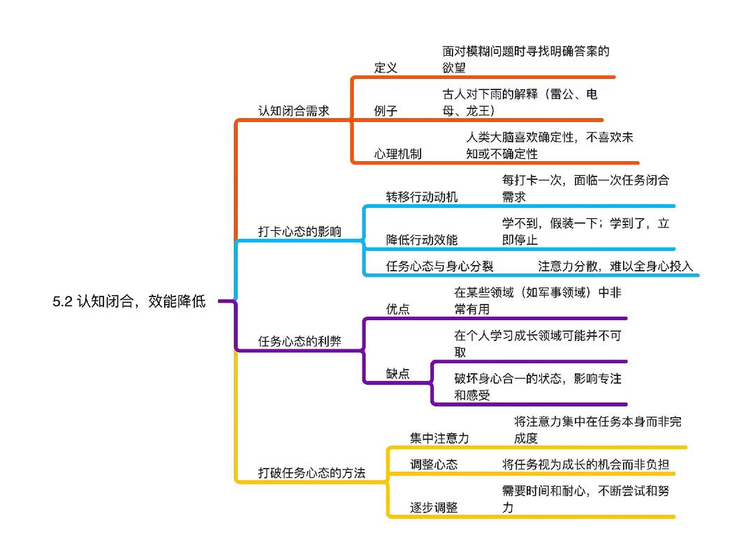 Android学习笔记第五章进程与线程，如何深入理解并高效运用？