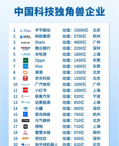 成都网站建设哪家技术顶尖，独角兽企业背后的数字专家是谁？
