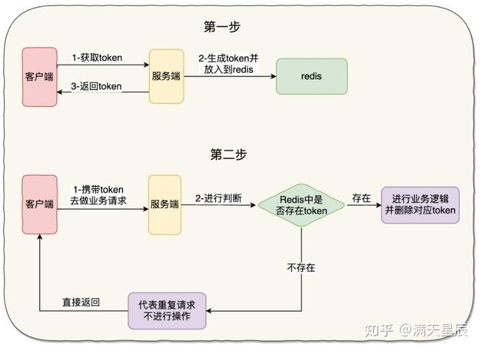 分布式系统中常见的问题有哪些？