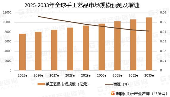 手工艺品图表数据库具体包含哪些内容？