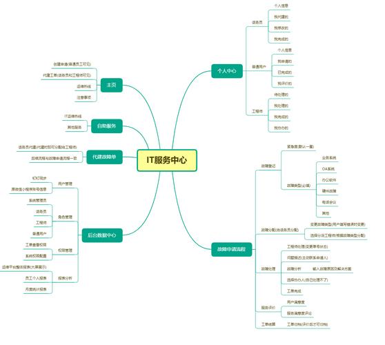 微信小程序如何实现富文本解析过程的详细步骤？