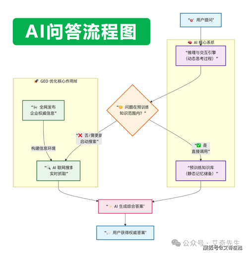 如何通过系统拆解和策略优化，解决独立站广告投放流程中的关键问题并实现深度问答与表格对比？