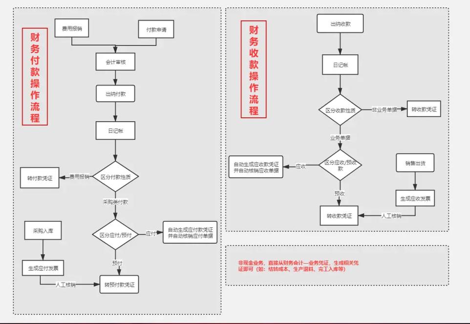 如何高效实现进销存管理系统的设计？