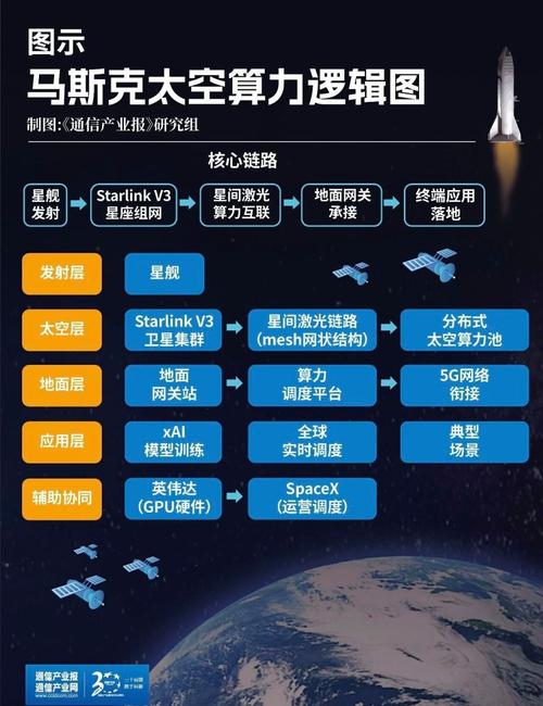 PHP中太空船运算符有哪些具体的应用场景和实例？