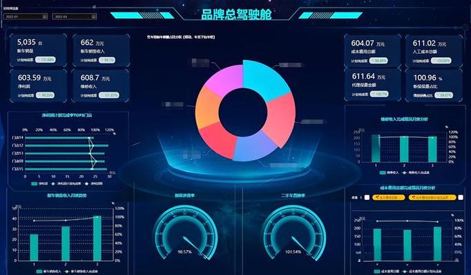 .NET与BI可视化碰撞，掌握这3大策略至关重要吗？