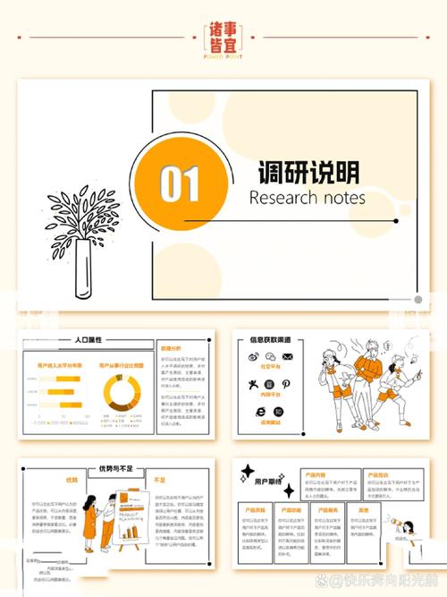 如何撰写网页设计前期调研分析报告详解及PPT内容概览与解读？