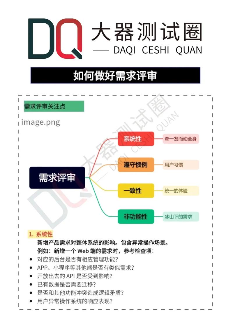 测试人员如何通过需求评审发挥关键价值，两分钟助你豁然开朗？
