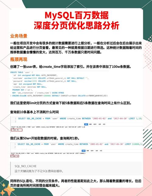 如何优化MySQL千万级数据库深分页查询，避免线上故障发生？