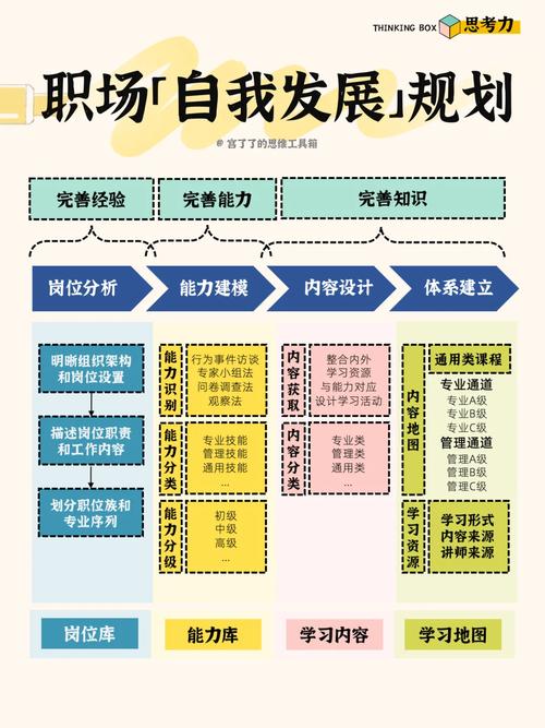 如何根据8年开发经验，探讨个人职业发展路径，确立明确的发展方向？