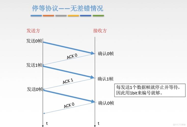 Lua的浮点处理与其他语言有何独特之处？