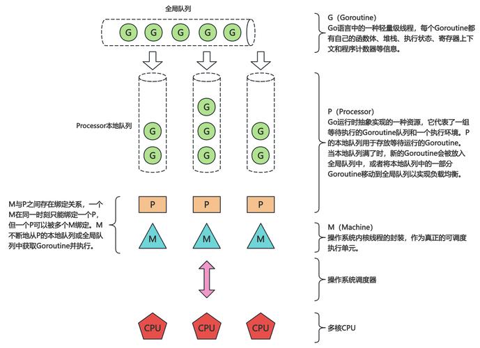 Go语言中都有哪些同步机制，能一一列举吗？
