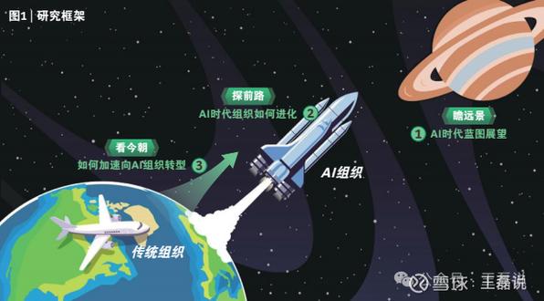 如何同过赋嫩智转新纪元，引领产业变革？