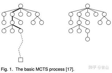 Node.js如何高效实现长尾词蒙特卡洛树搜索算法？