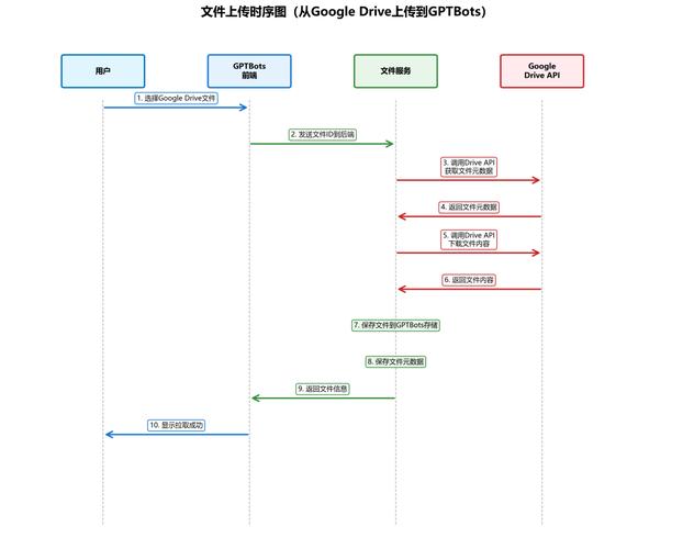 如何通过Cucumber和RSpec结合Ruby-on-Rails打造外置Rails应用程序？