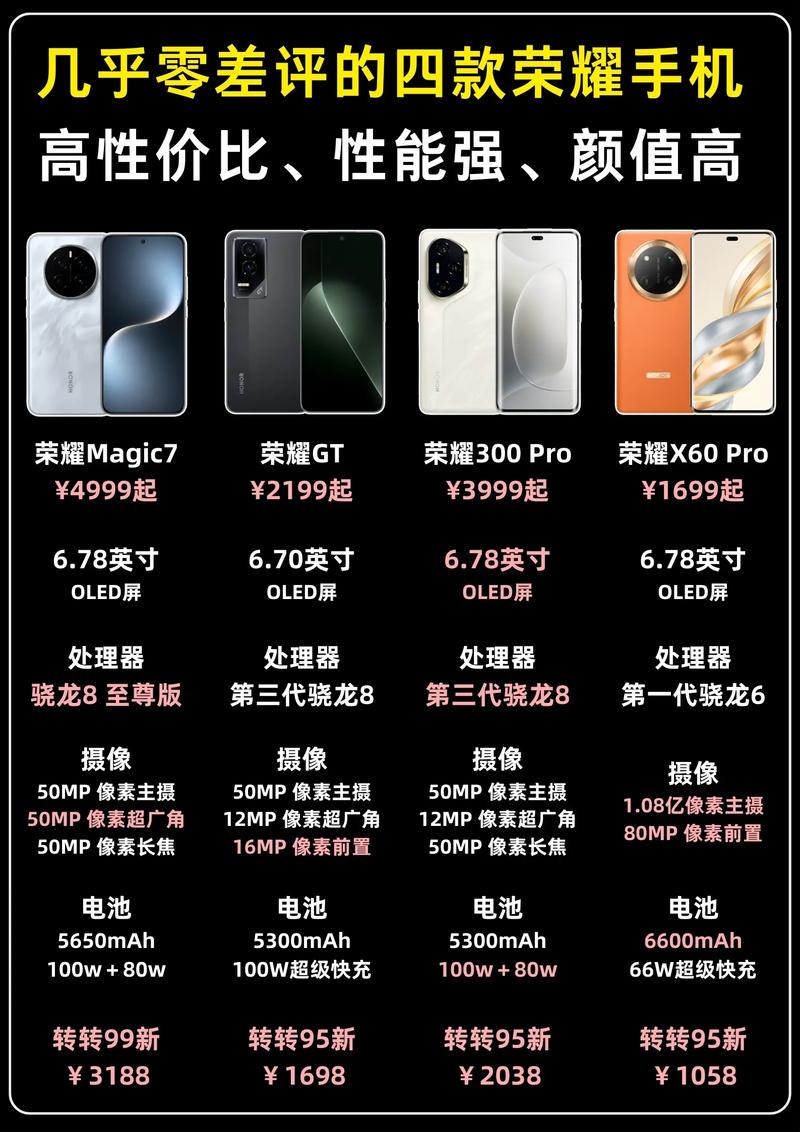 目前市面上哪款手机品牌口碑最好，用户评价最高的前五名是哪些？