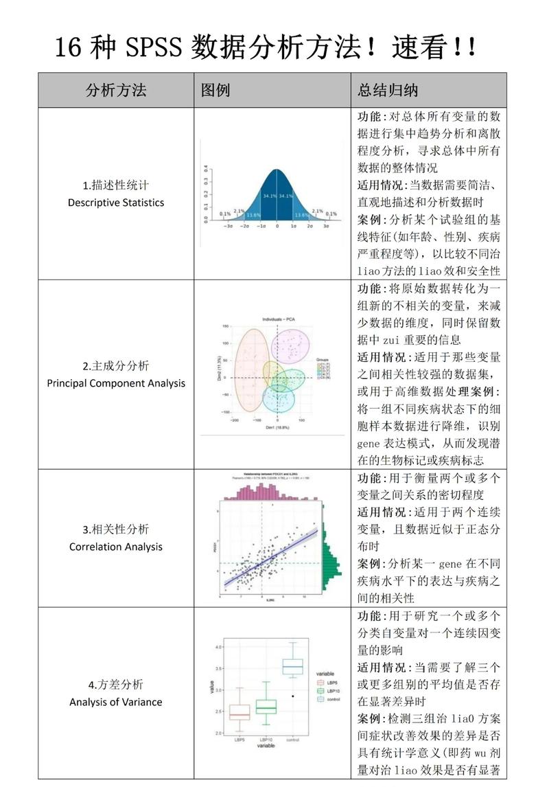如何精确获取ECharts图表上任意曲线点的具体数值？