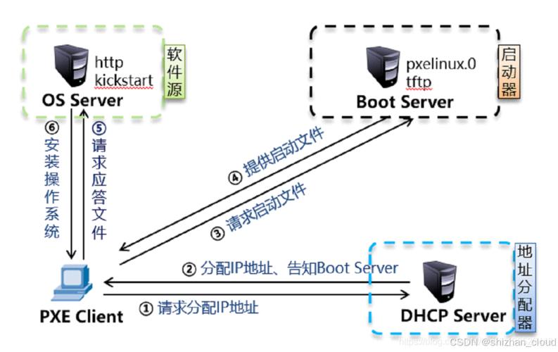 如何通过Ubuntu Cobbler与PXE启动技术，企业级PXE自动化装机？