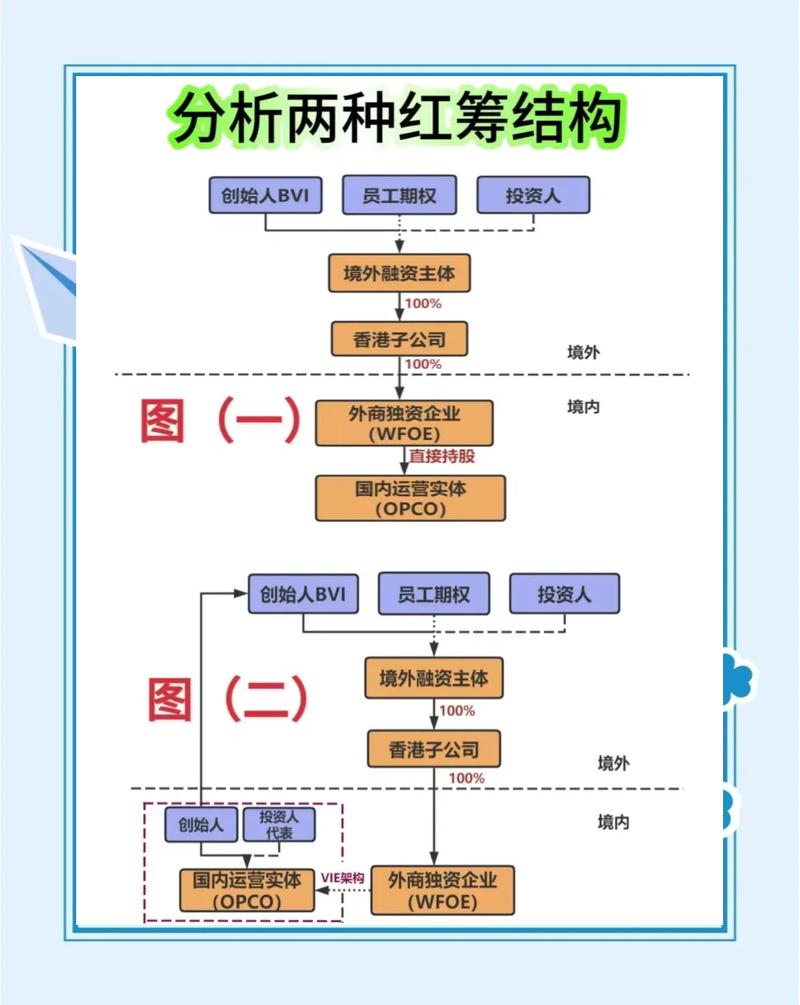 项目方与筹备方的主要区别是什么？