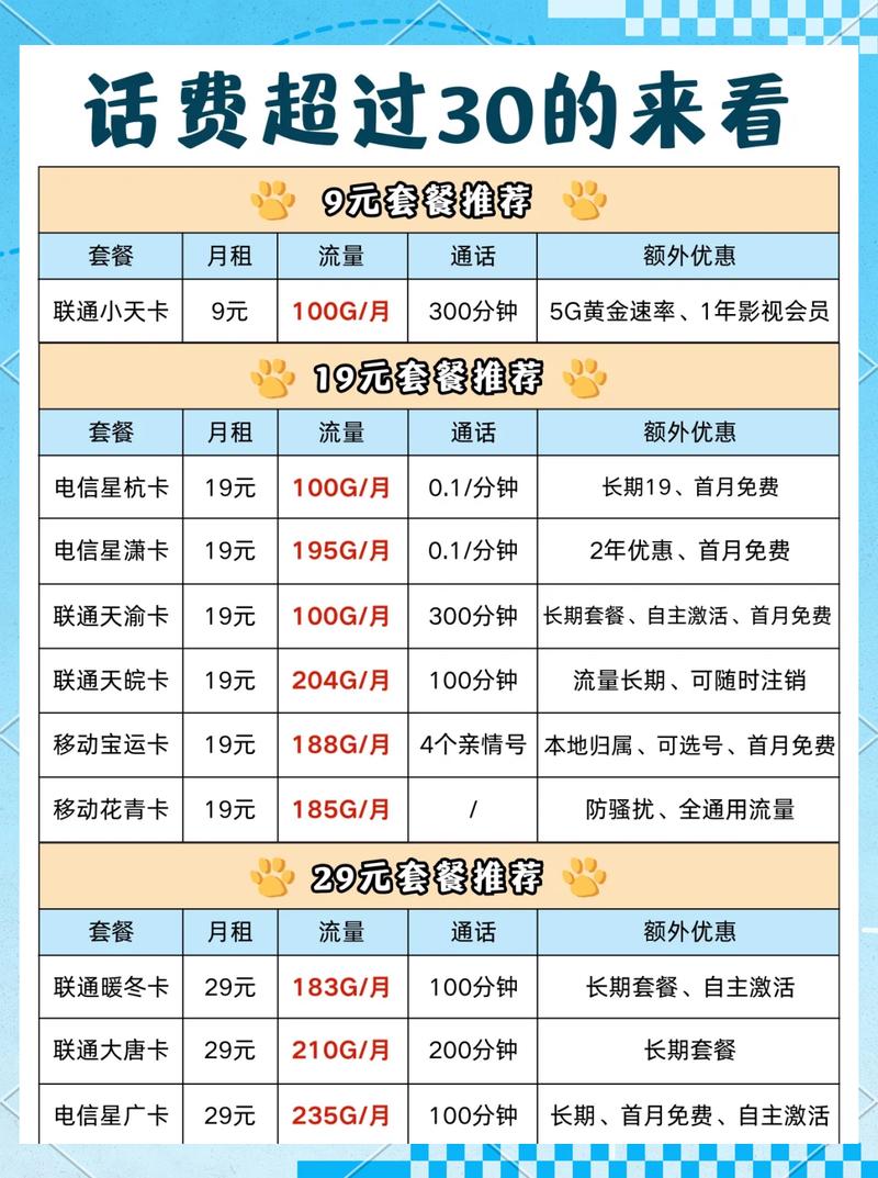 京东省省卡月费是多少？有哪些月度优惠和优势？