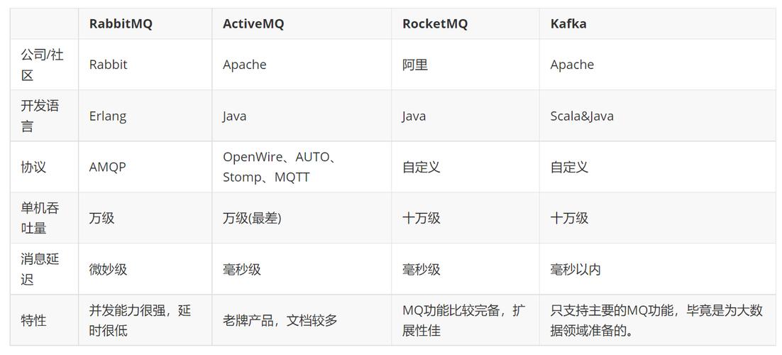 RabbitMQ界面中，不同角色分类有哪些具体职责和权限？
