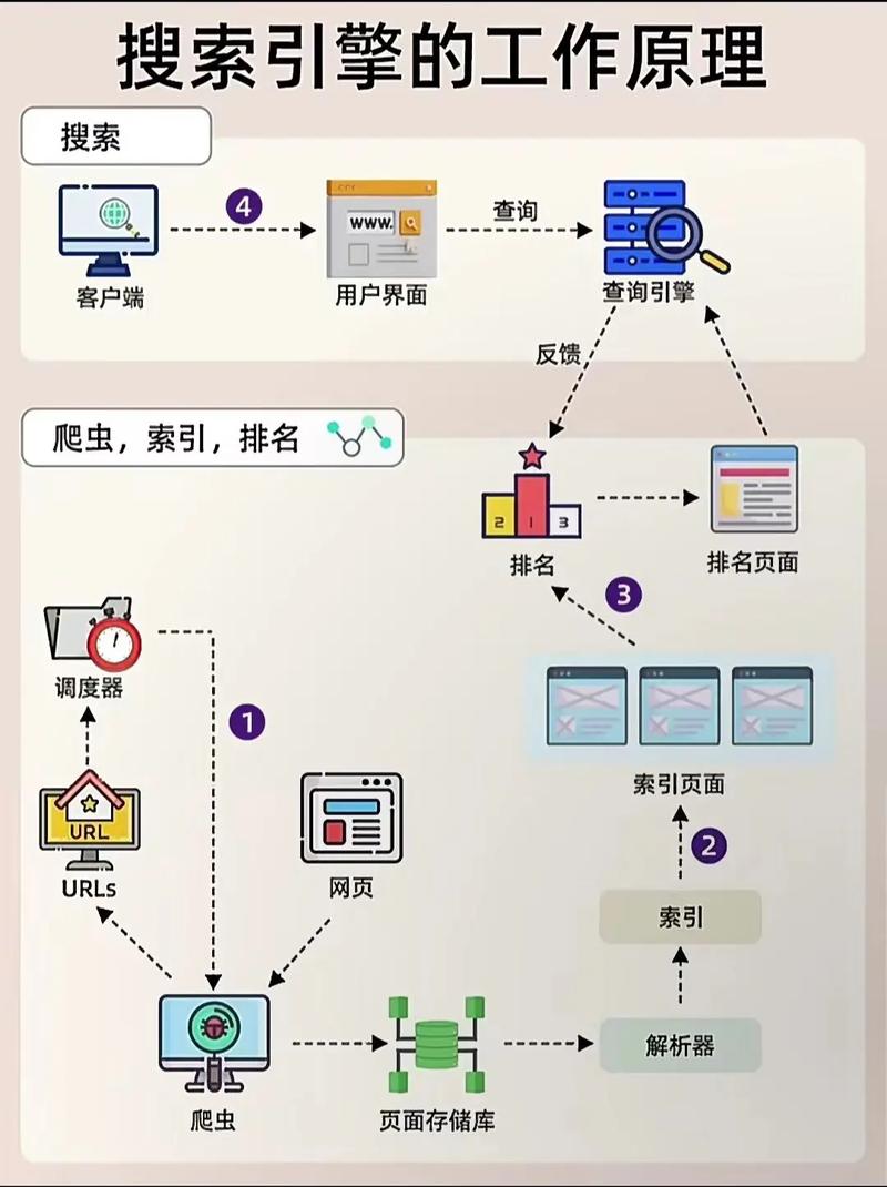 如何设计长尾词索引策略以提升搜索引擎性能？