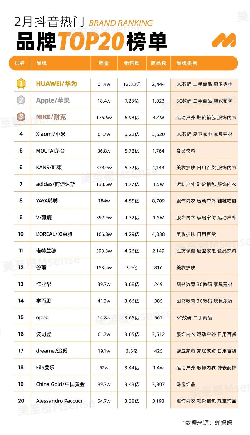 2023抖音电商爆款榜单揭晓了吗？想了解爆款品牌和产品是哪些？
